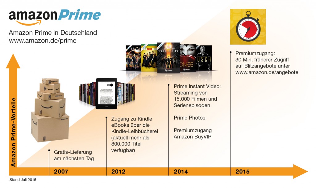 prime_infografik_2015